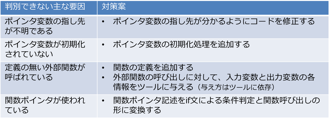 依存関係が判別できない主な要因と対策案